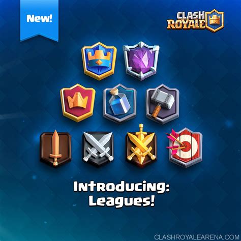 Clash Royale League .